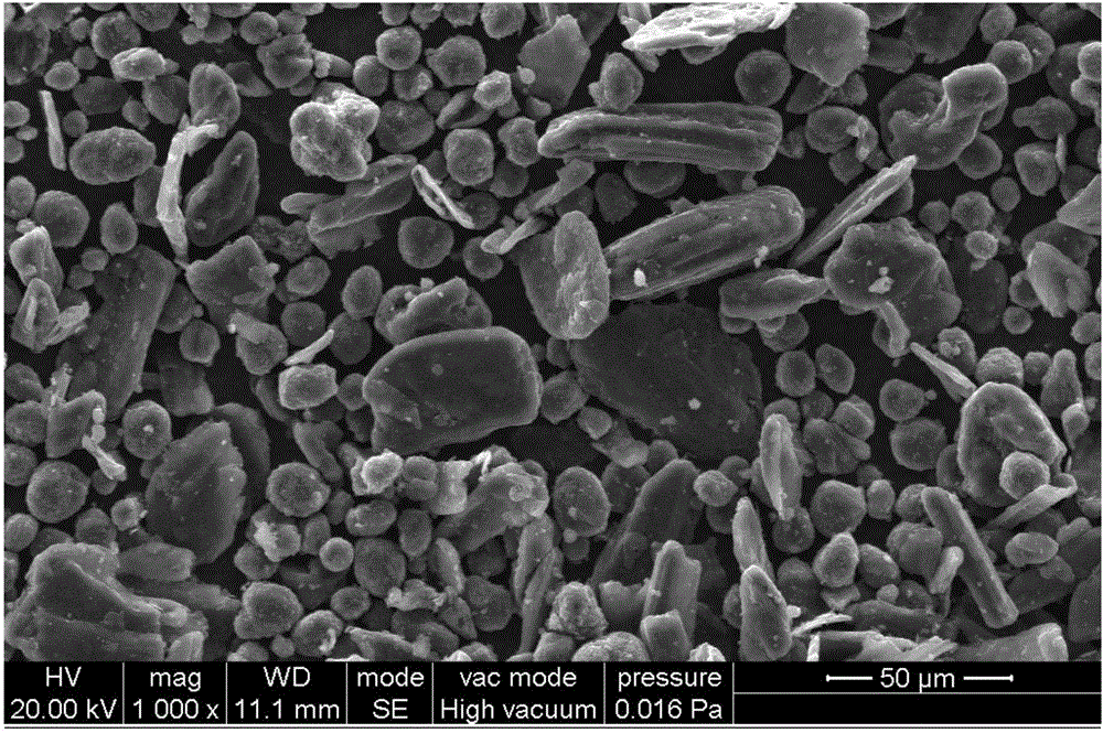 Sulfur/titanium dioxide/pyrolytic carbon composite positive electrode material for aluminum ion battery, preparation method for sulfur/titanium dioxide/pyrolytic carbon composite positive electrode material, and aluminum ion battery