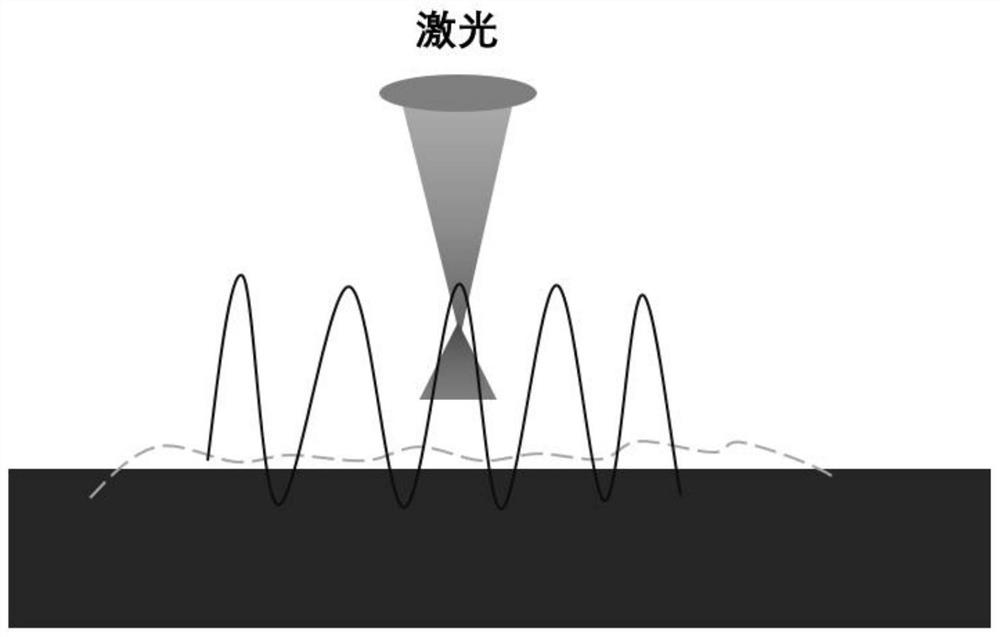 Femtosecond laser cleaning method for 3D printing metal surface