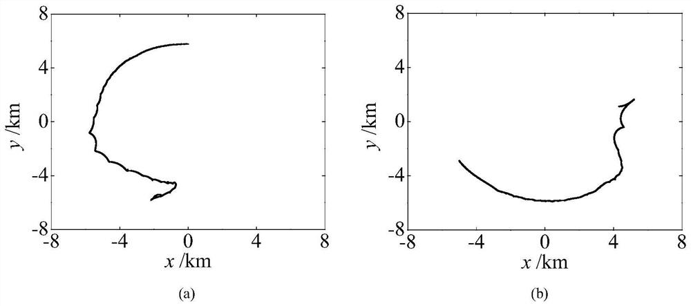 Judgment method for spin motion stability of space ring three-body tether system