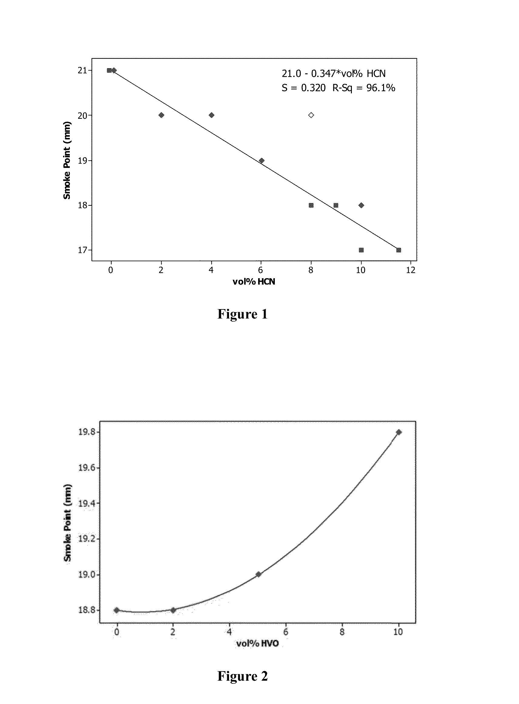 Blending of dewaxed biofuels and synthesized paraffinic kerosines with mineral-based kero(JET) distillate cuts to provide on-spec jet fuels