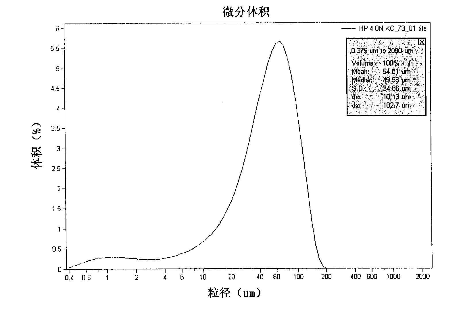 Lacquer painting processing composition, lacquer painting processing method and lacquer painting mending method