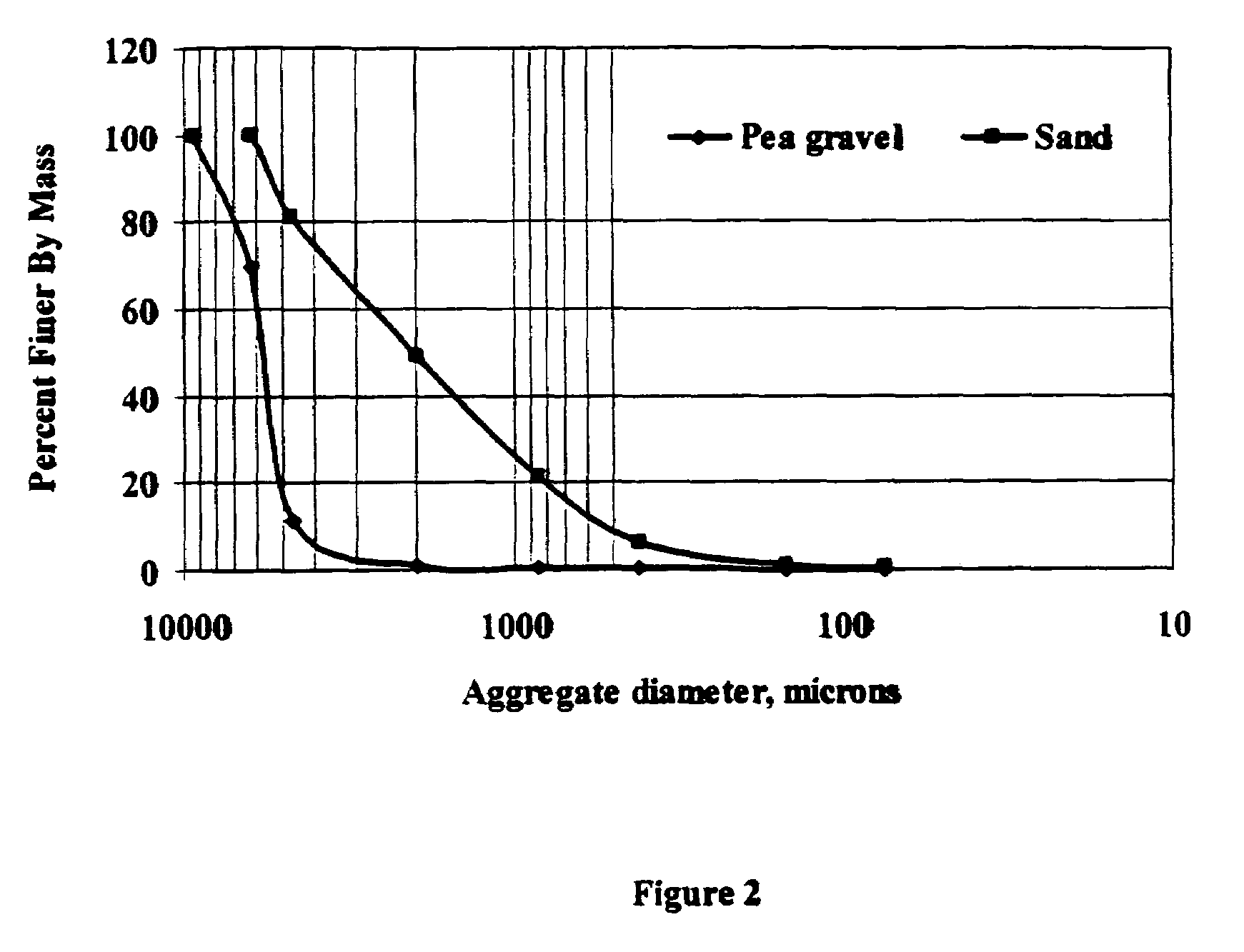 Cementitious porous pavement