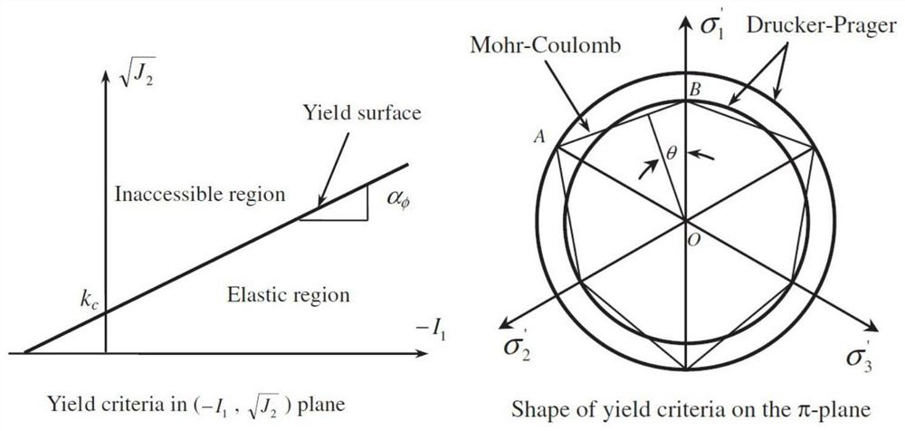 Numerical simulation method of high-level landslide impact shoveling and the process of sinking into the underlying layer