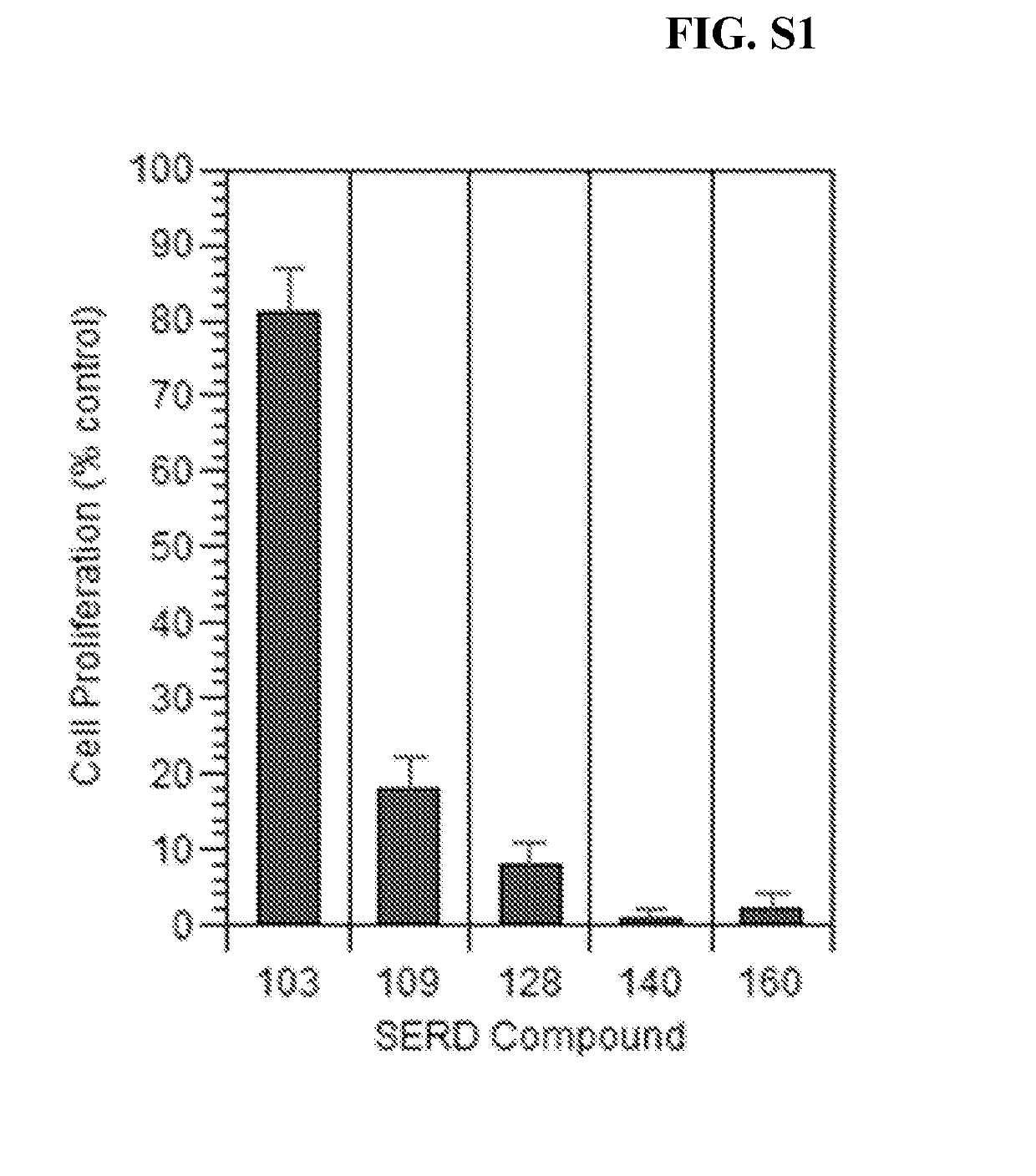 Estrogen receptor modulator combinations