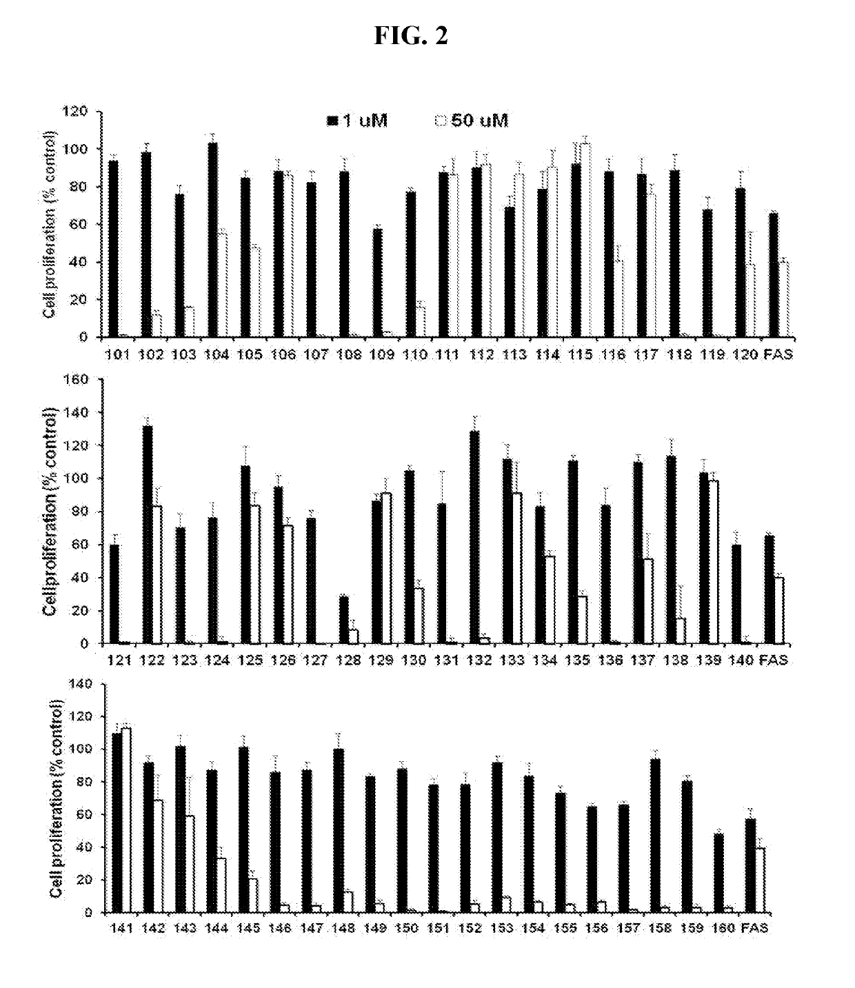 Estrogen receptor modulator combinations