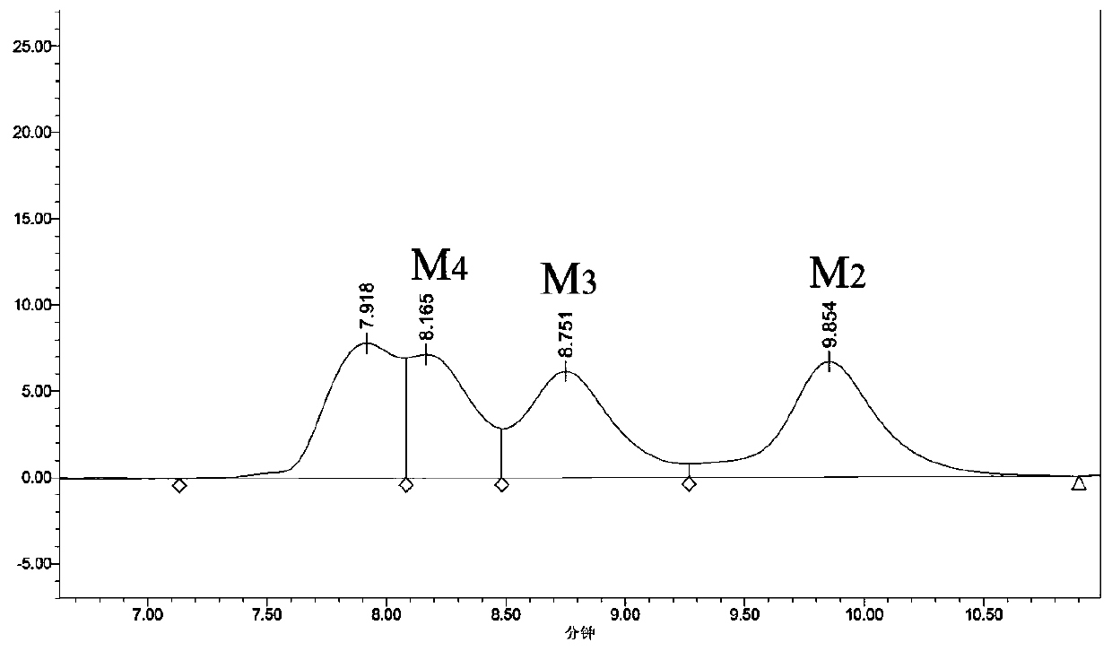 Preparation method of mannose oligosaccharides