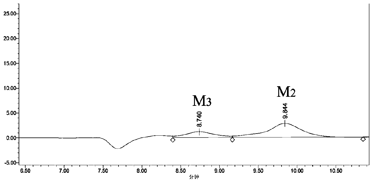 Preparation method of mannose oligosaccharides