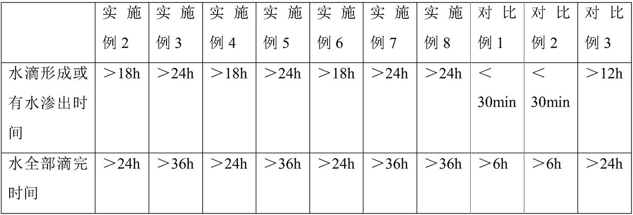 Fireproof material of housing of storage battery