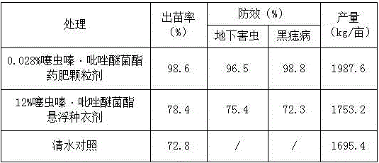 Insecticide-fertilizer particulate agent and preparation method thereof