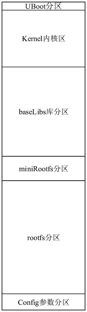 Embedded device and firmware upgrading method and device