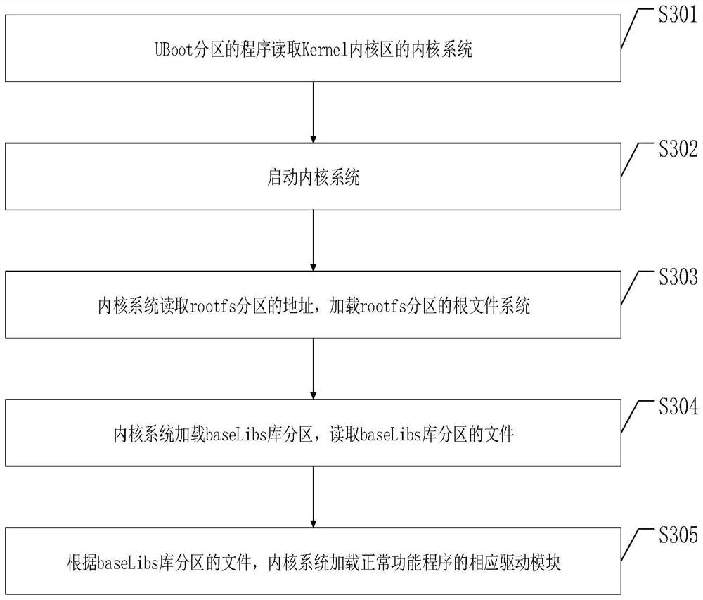 Embedded device and firmware upgrading method and device