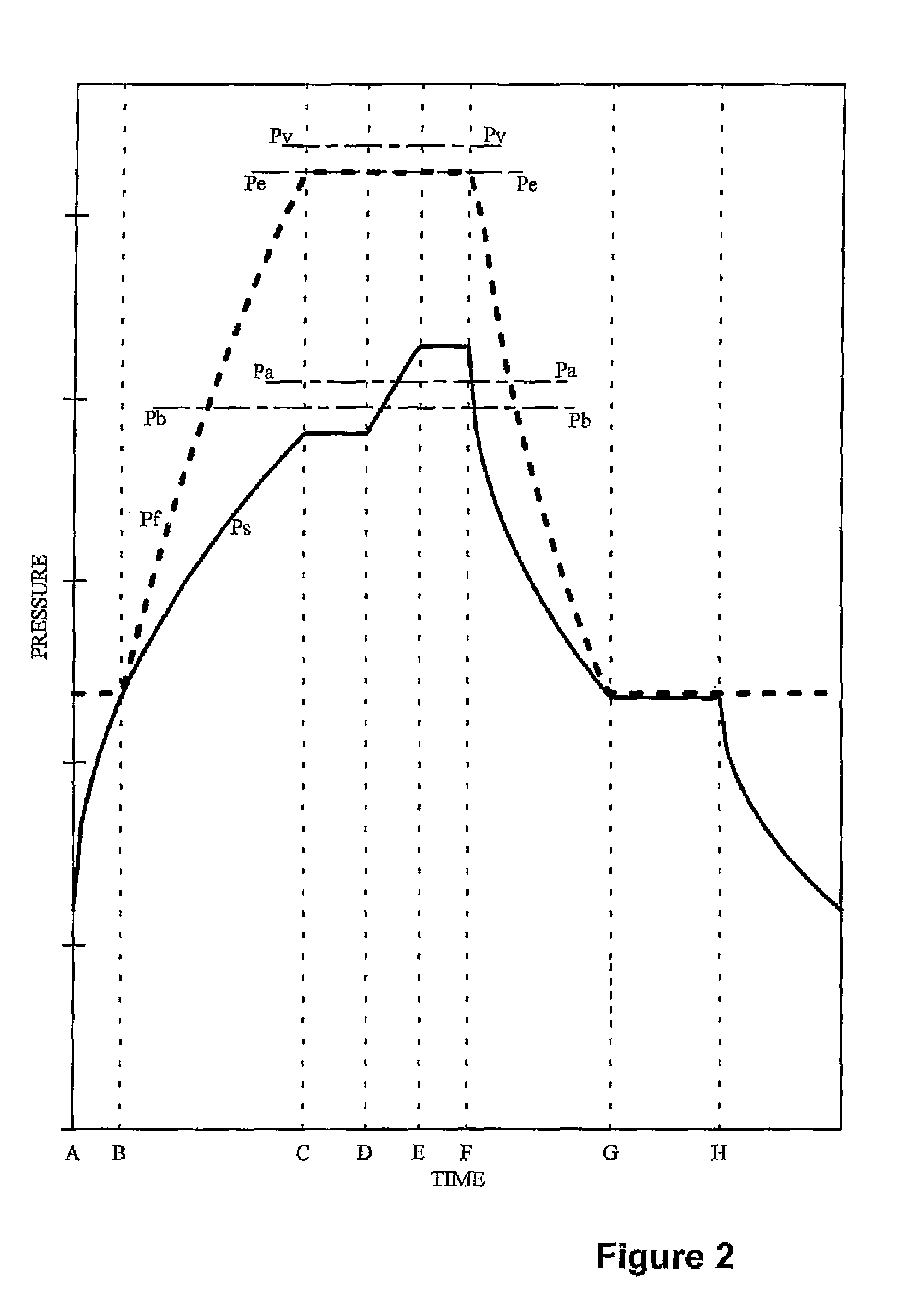 System for automatic lubrication