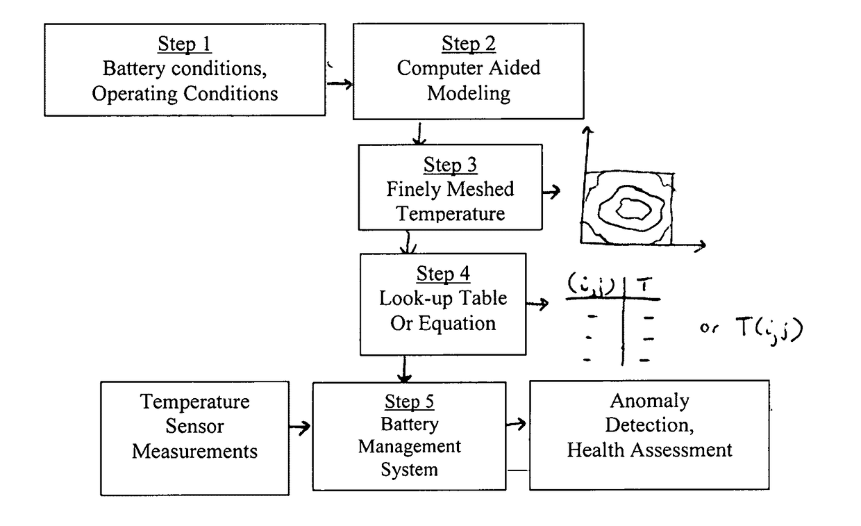 Thermal Monitoring of Battery Packs