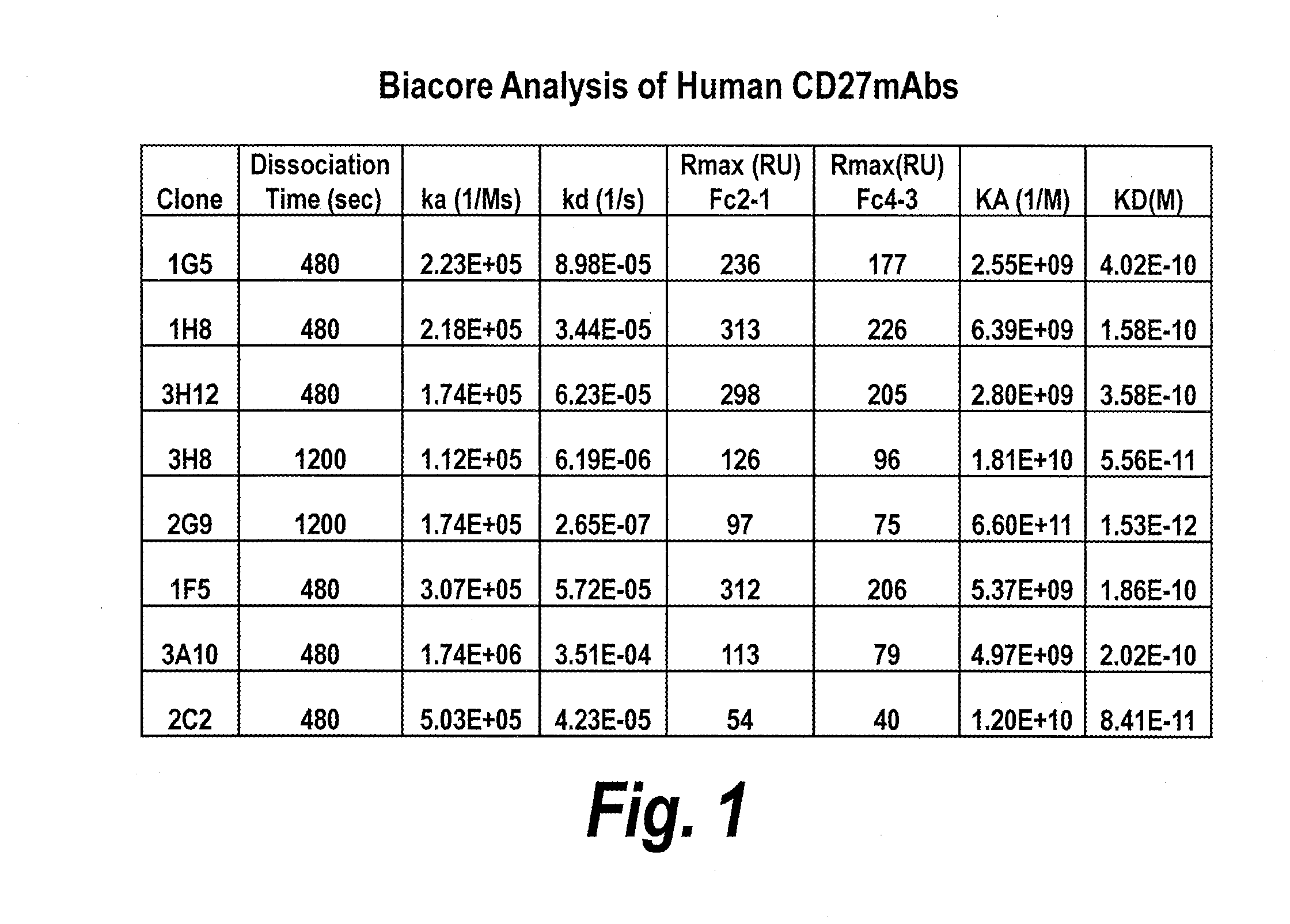 Antibodies that bind human cd27 and uses thereof