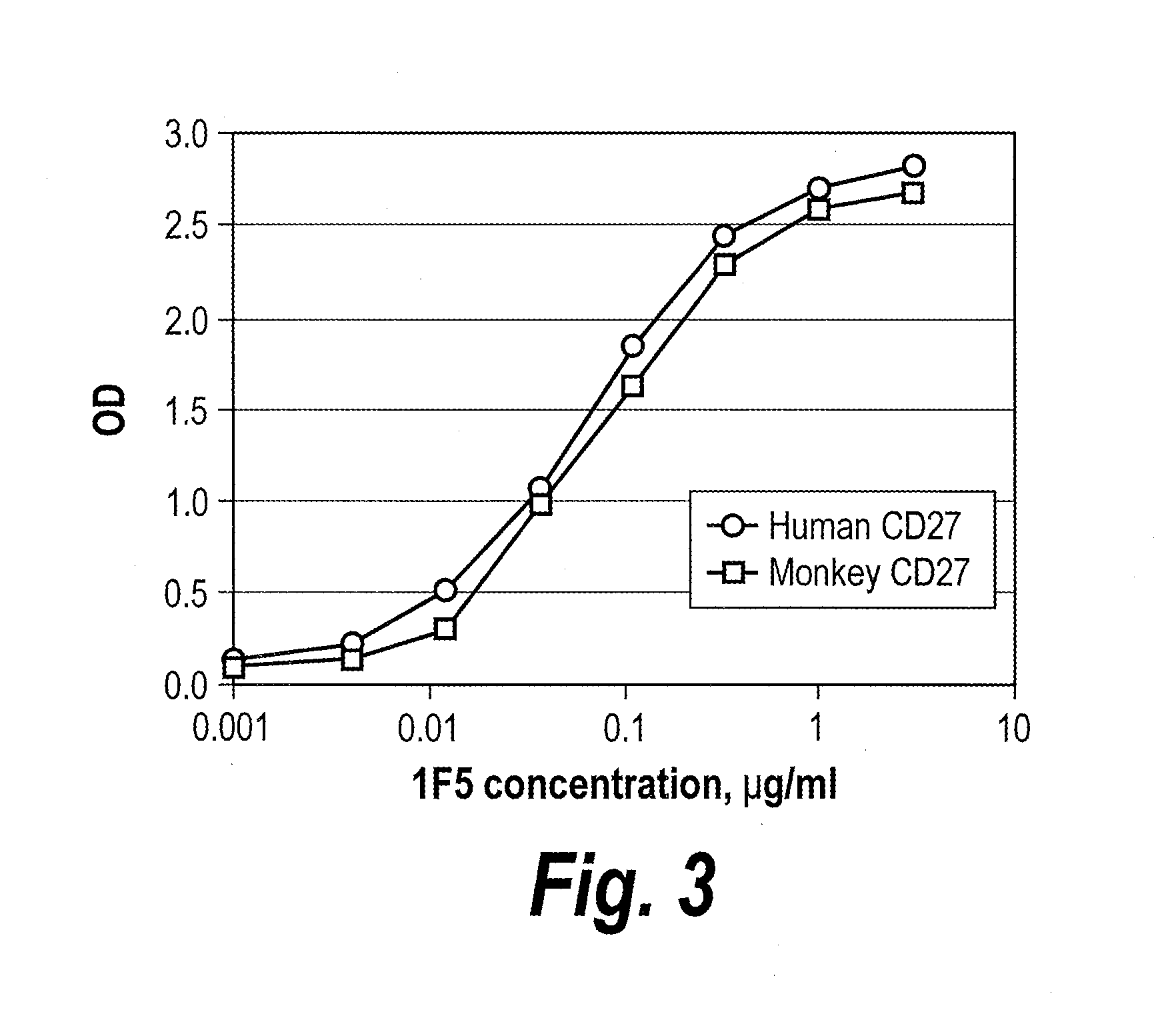 Antibodies that bind human cd27 and uses thereof