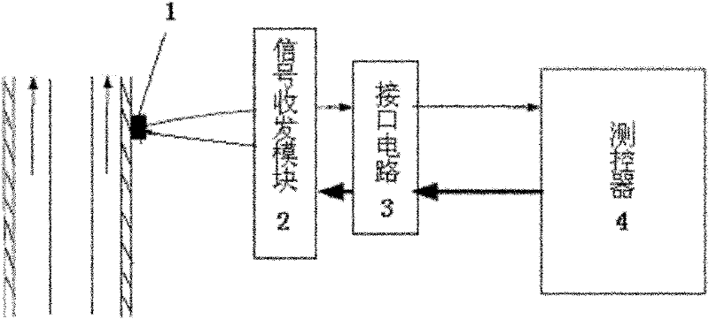 Device for measuring annulus flow between sea bottom marine riser and drill column by using ultrasonic waves