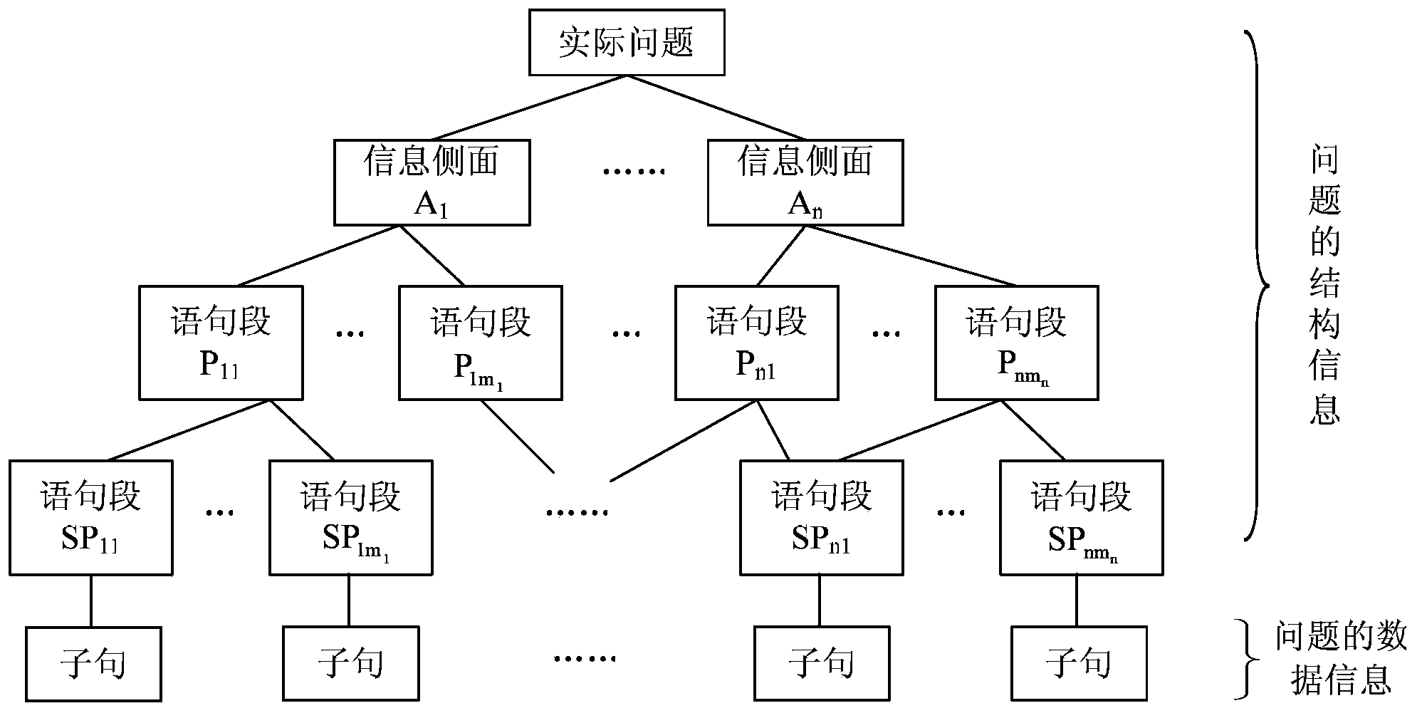 Electronic learning method based on knowledge base