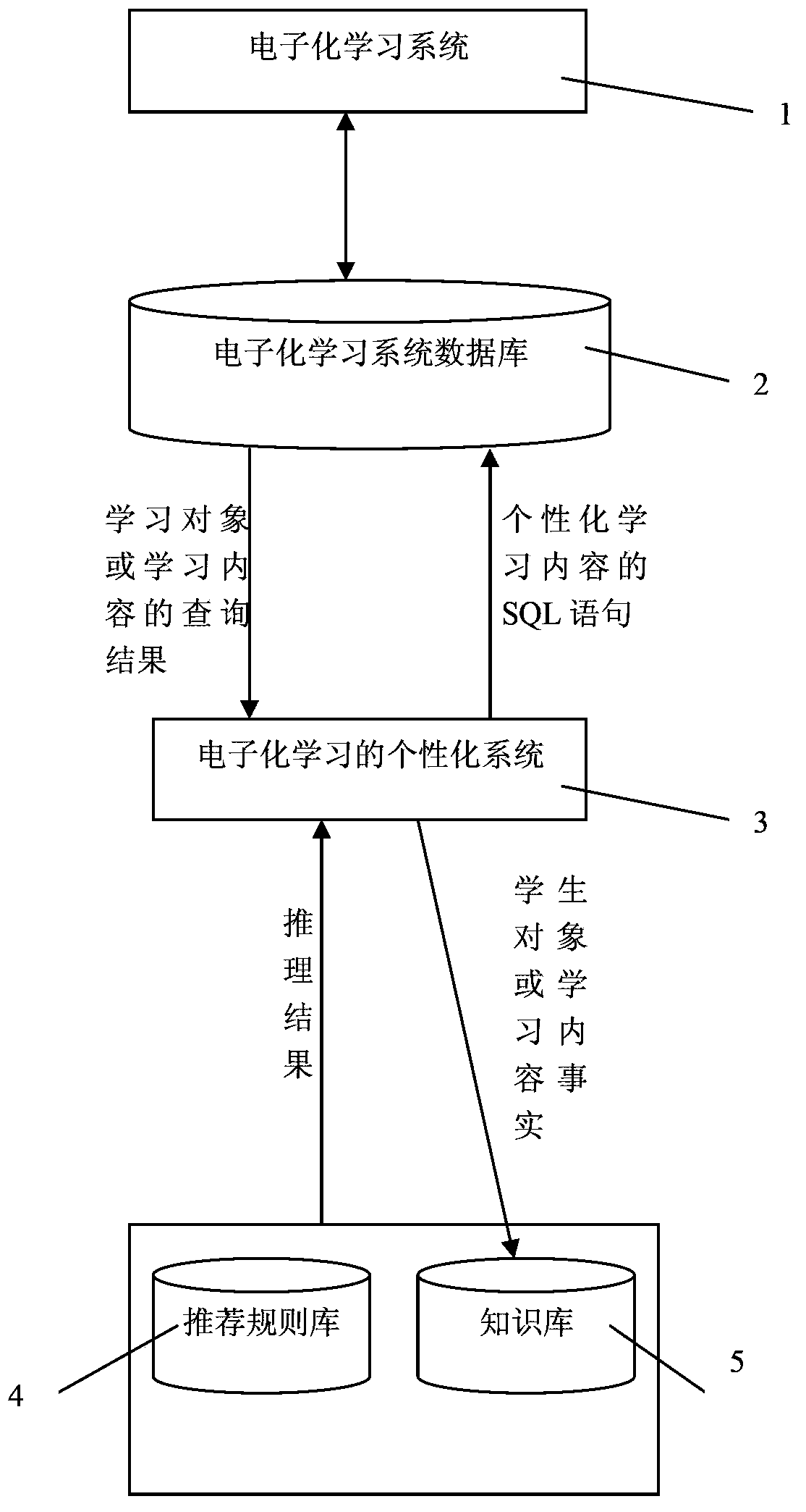 Electronic learning method based on knowledge base