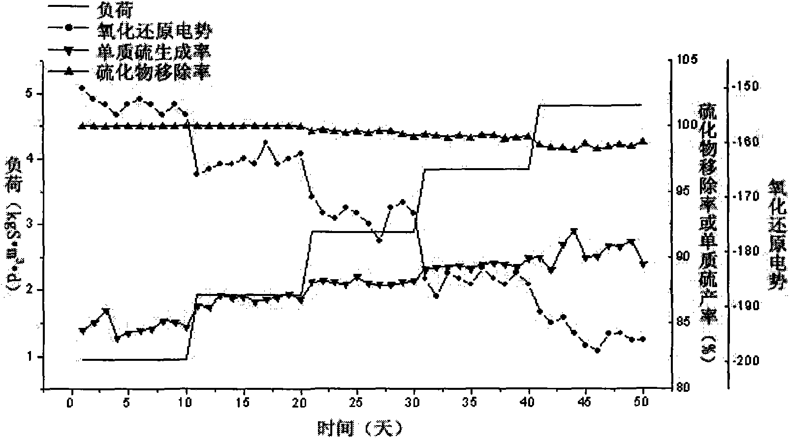 Biological desulphurization processing reactor, biological desulphurization processing system, and processing method