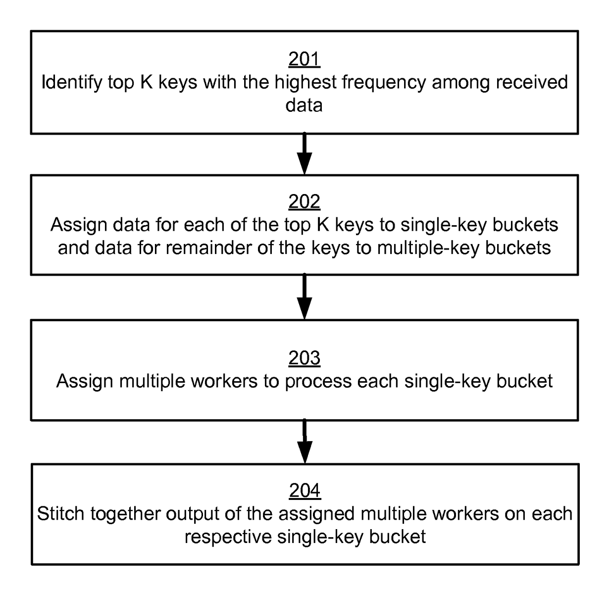 Automated load-balancing of partitions in arbitrarily imbalanced distributed mapreduce computations