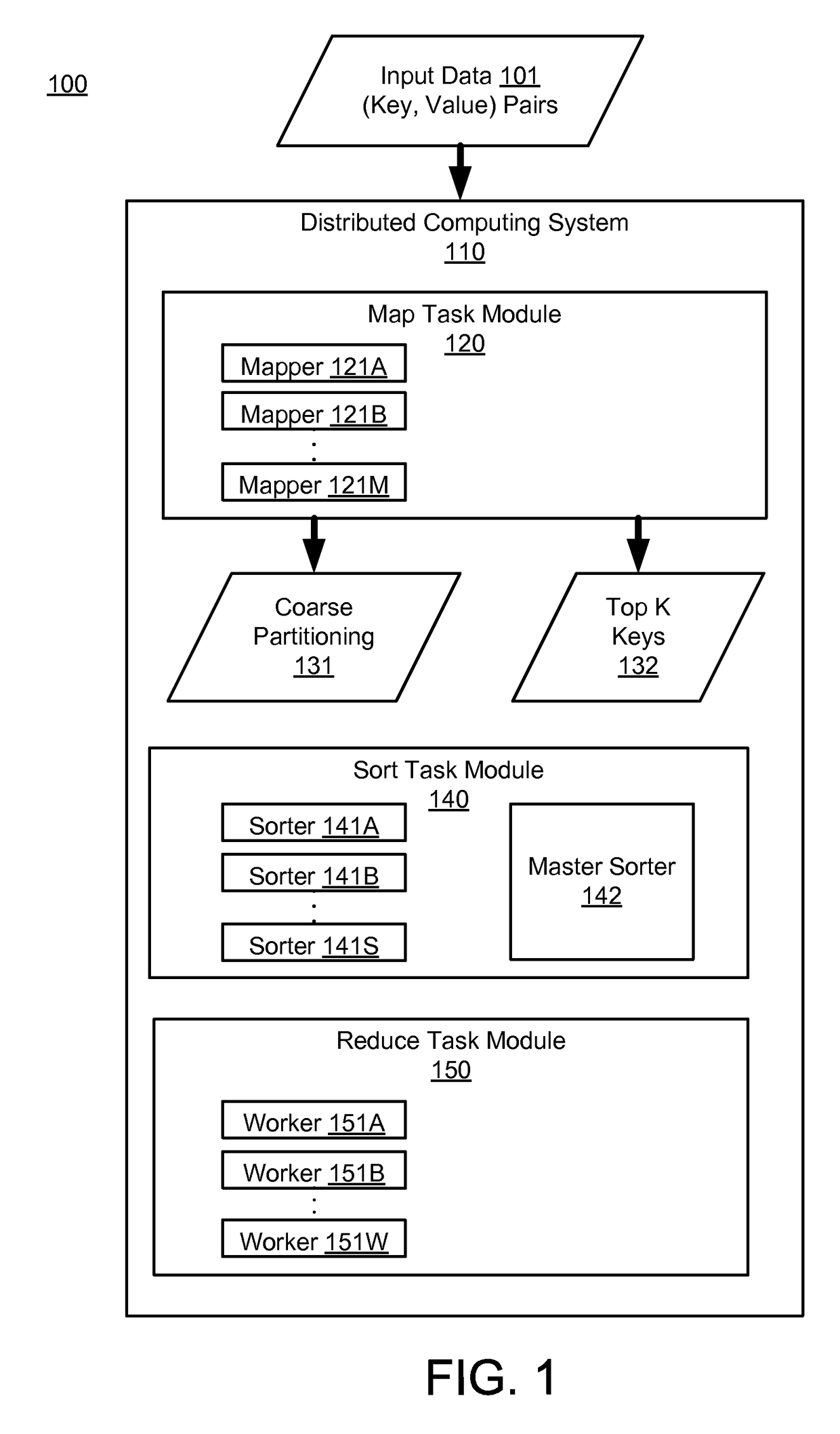 Automated load-balancing of partitions in arbitrarily imbalanced distributed mapreduce computations