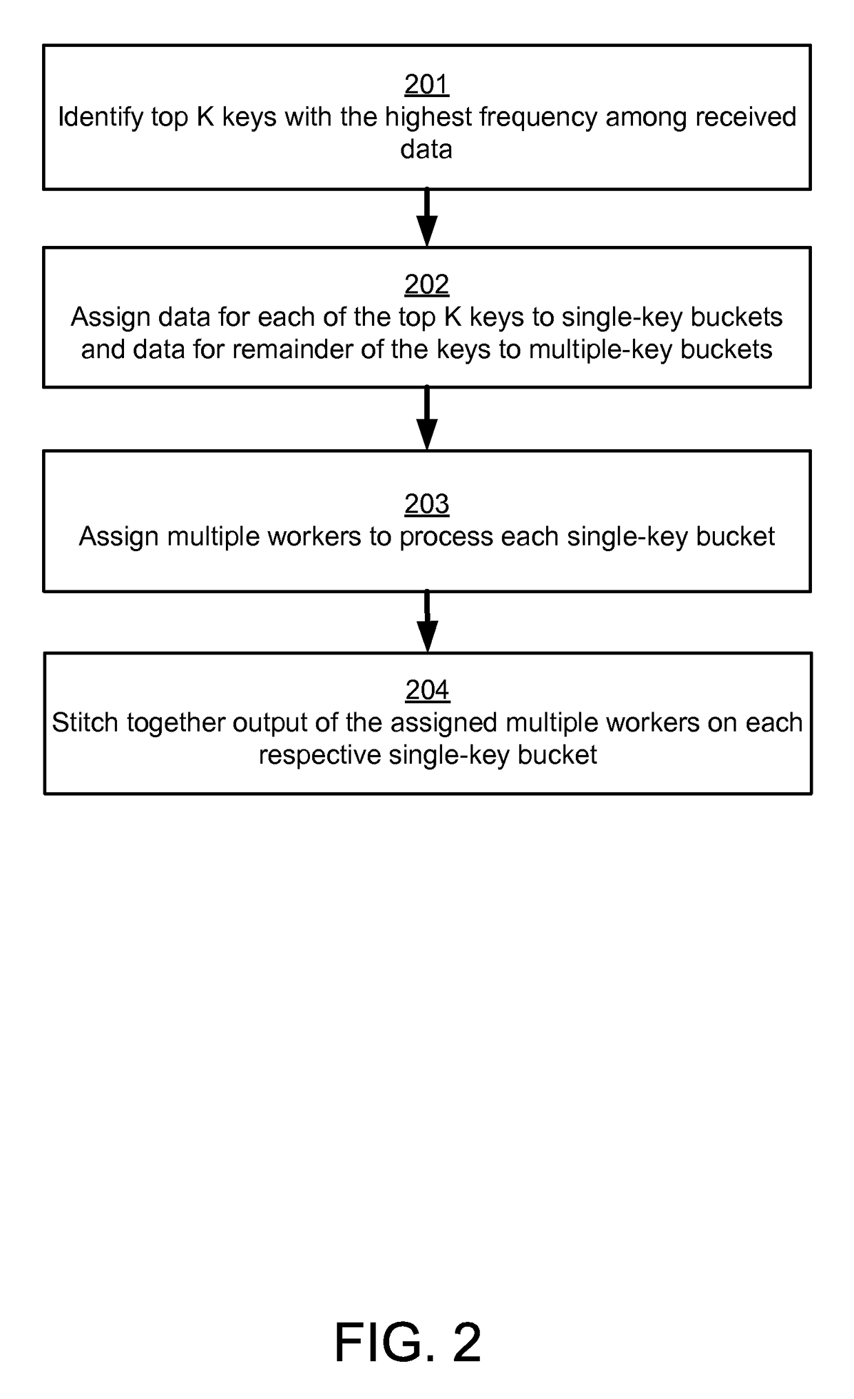 Automated load-balancing of partitions in arbitrarily imbalanced distributed mapreduce computations