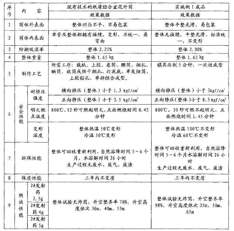 Pressure forming firework external cylinder and fireworks display marble casing and manufacturing method thereof