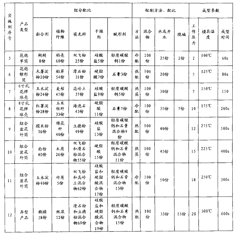 Pressure forming firework external cylinder and fireworks display marble casing and manufacturing method thereof