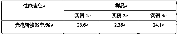 Preparation method of CIGS solar cell film buffer layer material