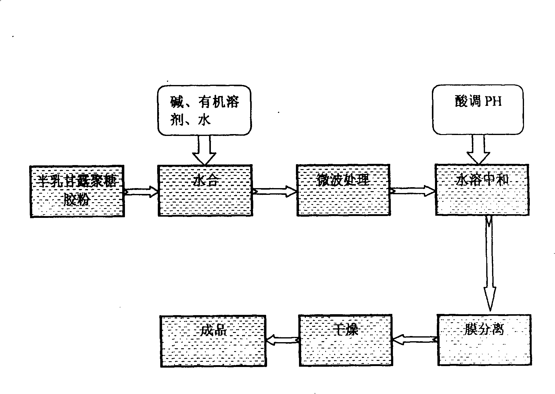 Semi-dry microwave treating process of preparing galactomannan