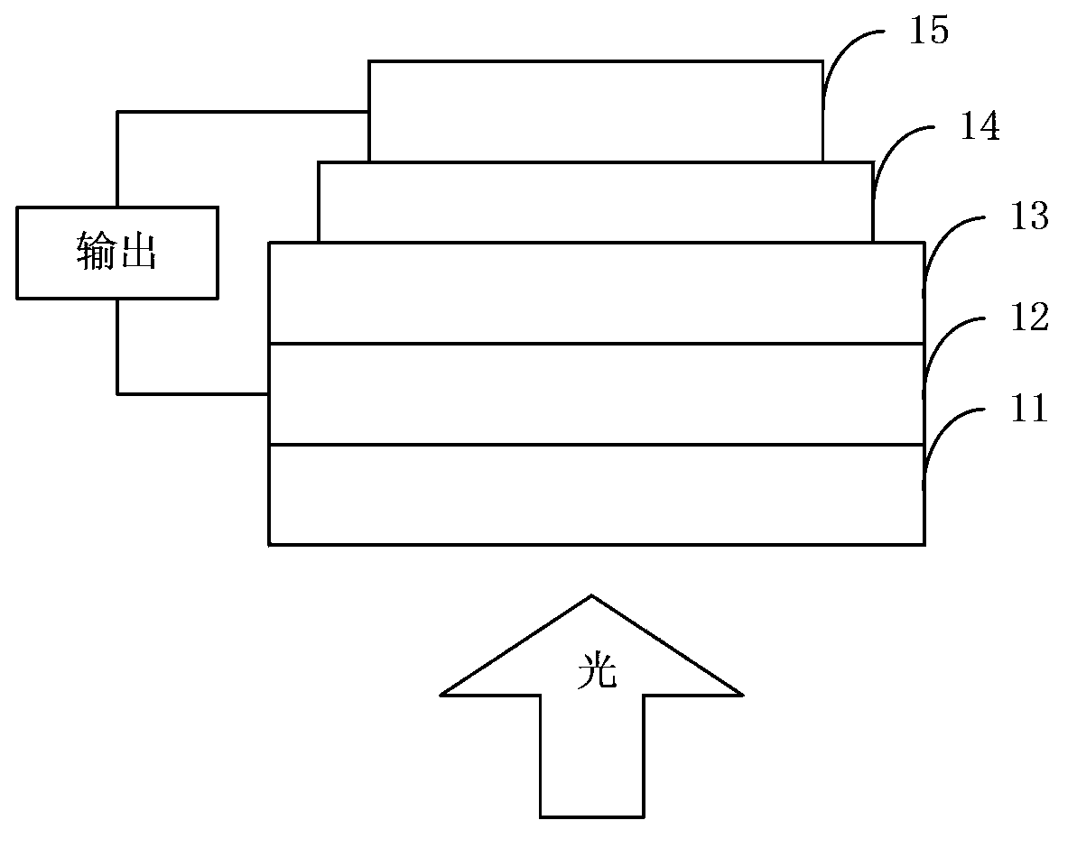 Dibenzothiophene copolymer containing diazosulfide unit as well as preparation method and application of dibenzothiophene copolymer