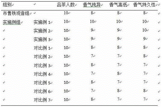 Preparation method of walnut diaphragma juglandis lipid-lowering health care tea