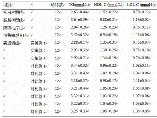 Preparation method of walnut diaphragma juglandis lipid-lowering health care tea