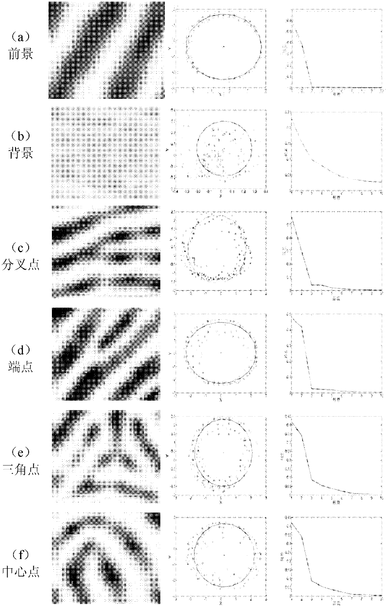 Fingerprint image quality evaluation method based on main component analysis