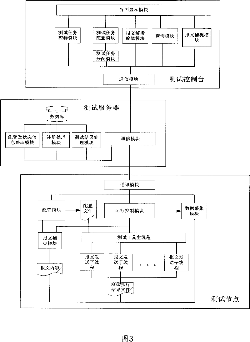 System and method for network test