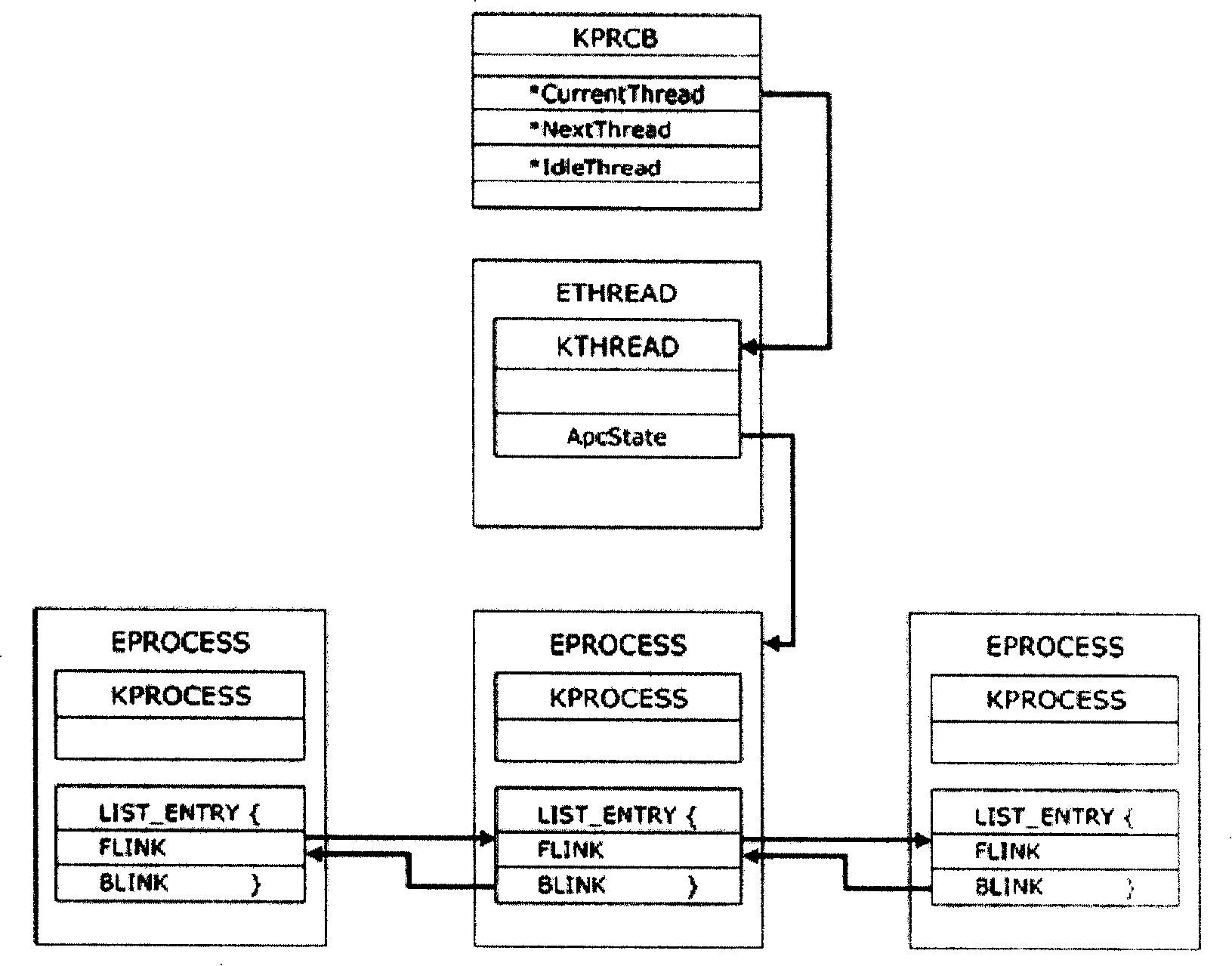 Method and equipment for detecting course