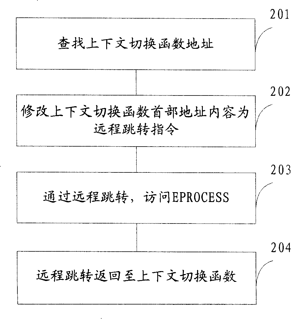 Method and equipment for detecting course