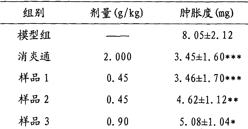 Antivirus extract and preparation method thereof