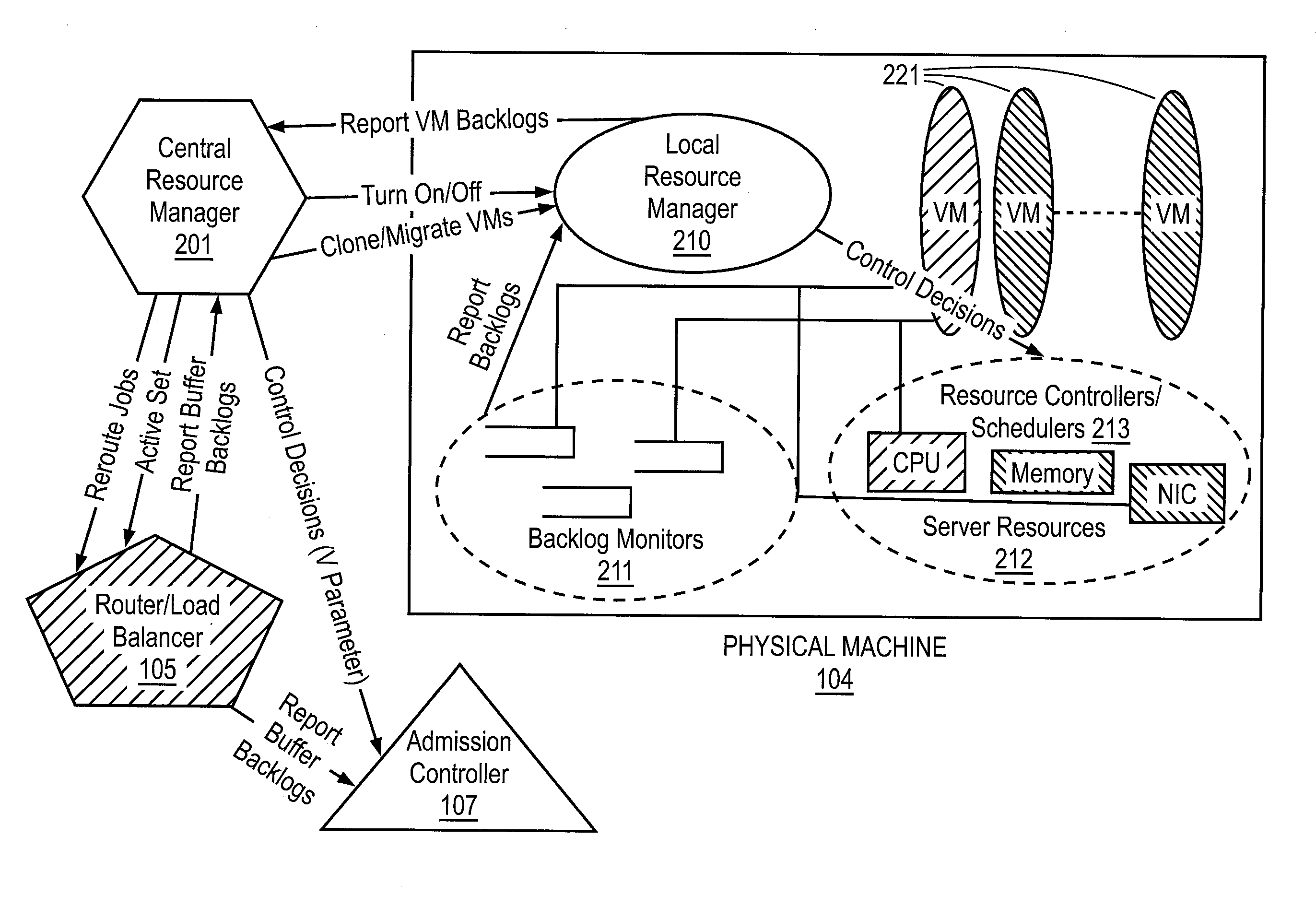 Method and apparatus for data center automation