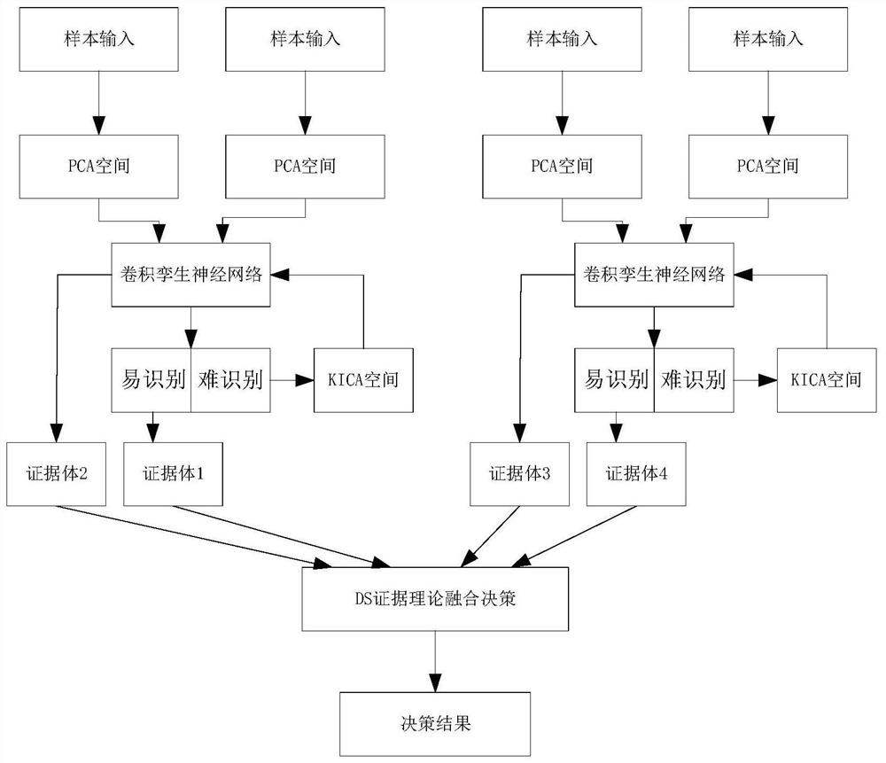 Fault diagnosis and early warning method based on multi-source data fusion and convolutional twin neural network