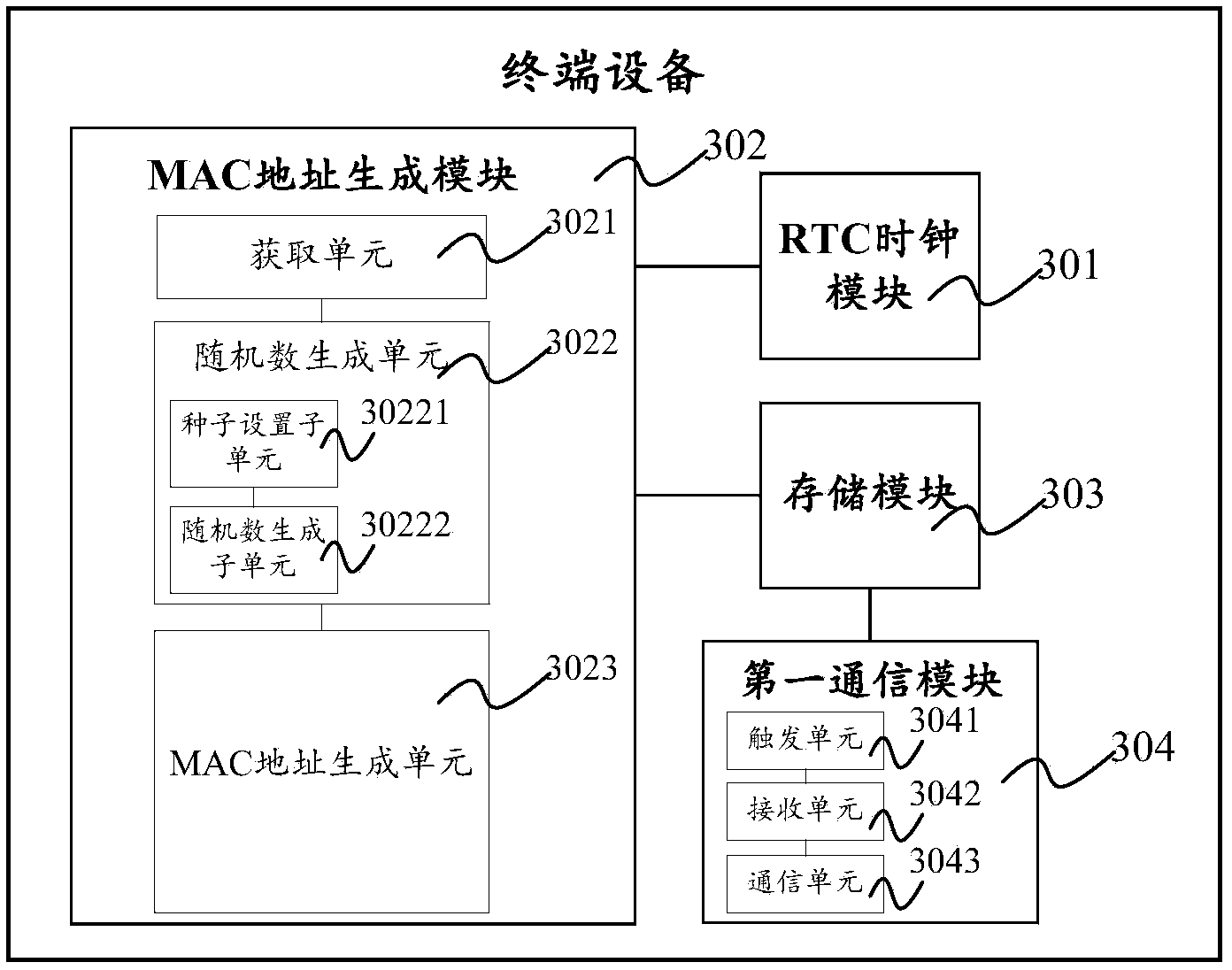 Setting method and distributing method for terminal equipment MAC address