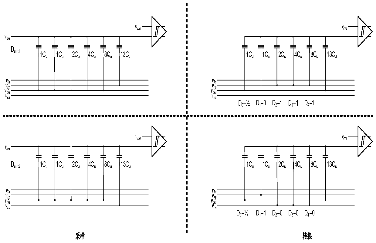 Weight calibration method of non-binary successive approximation type analog-digital converter