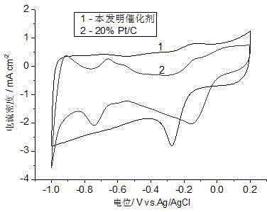 Natural plant based preparation method for low-cost high-efficiency catalyst for oxygen reduction reaction