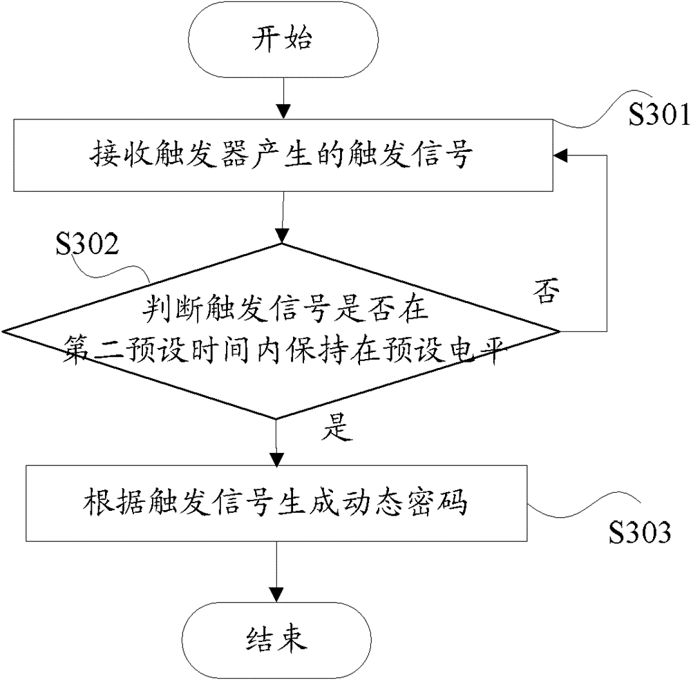 Method and device for processing dynamic token and trigger signal of dynamic token