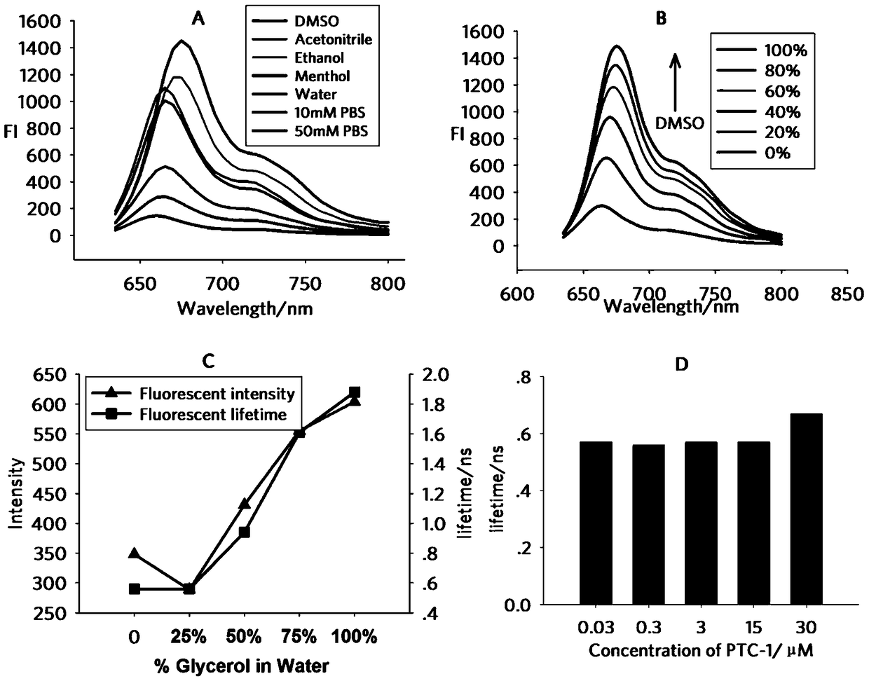 A class of environment-sensitive α1-adrenergic receptor near-infrared fluorescent ligands and their applications