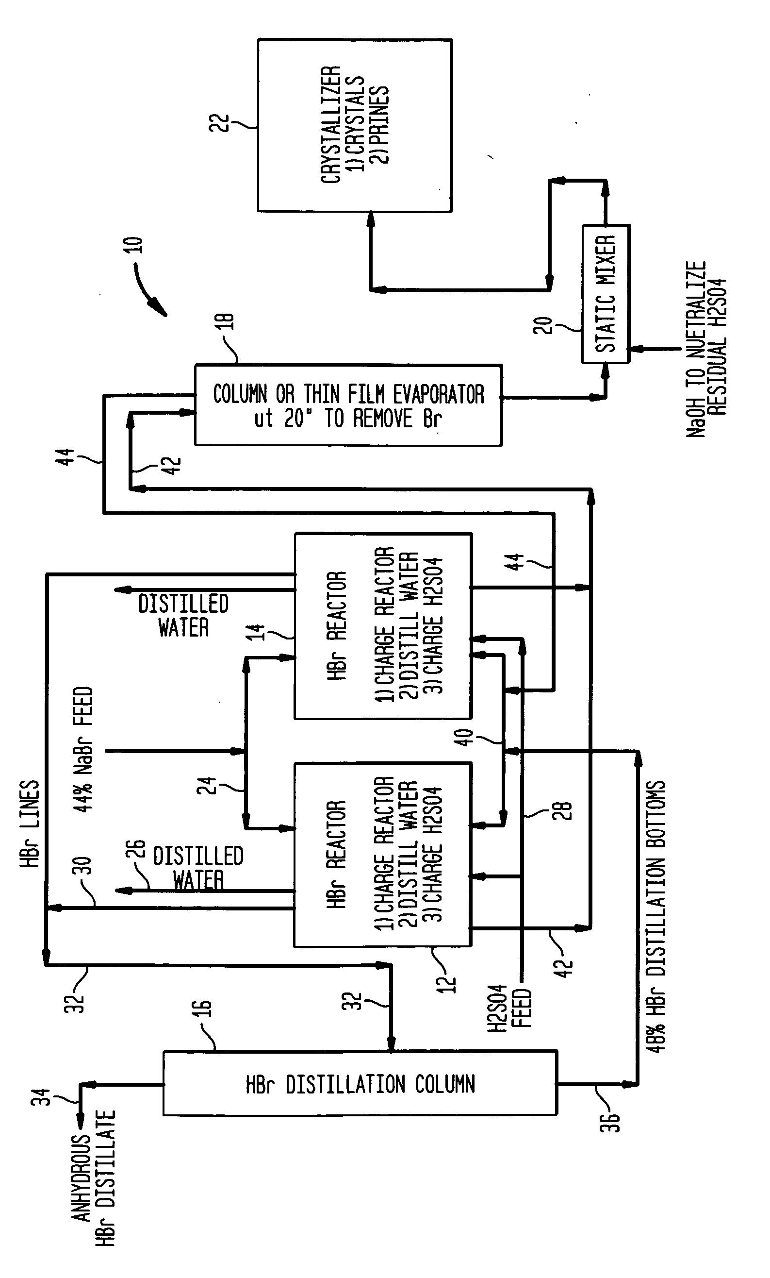 High yield co-production of anhydrous hydrogen bromide and sodium bisulfate