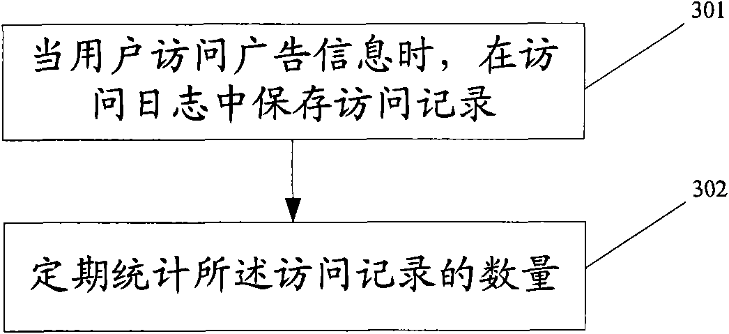 Method, device and system for distributing and canceling advertising information of digital newspaper