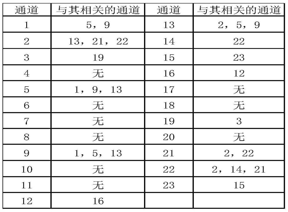 Epilepsy signal classification method based on EWT and improved CSP