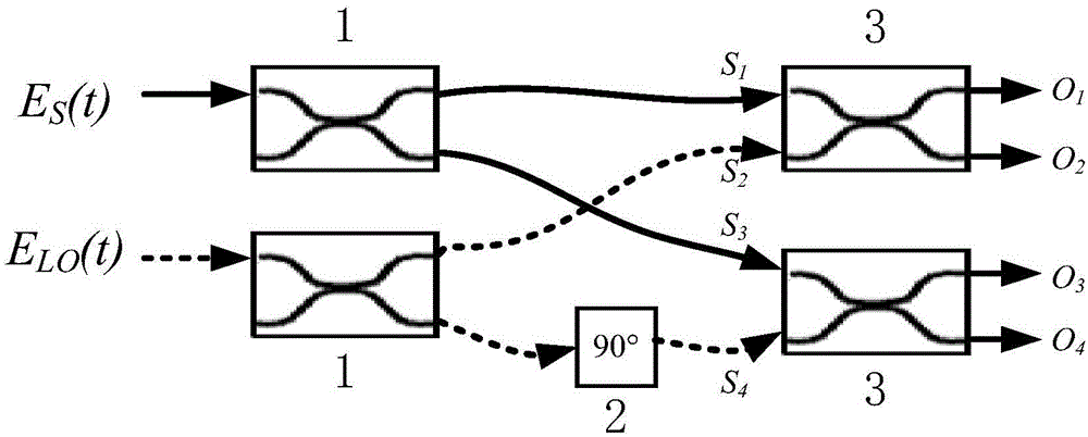 Coherent homodyne Doppler velocity measurement laser radar system based on optical orthogonal demodulation