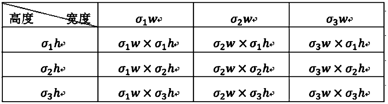 Method for enhancing trademark graph similarity judgment accuracy